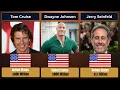 Richest Actors in the World 2026 Who Is the Richest Actor