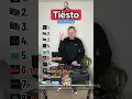 Download Lagu Tiësto Top 10 Songs