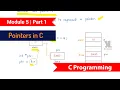 Pointers in C C Programming KTU Malayalam