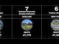 BIGGEST MLB STADIUMS BY CAPACITY