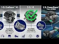Ford F-150 vs. Toyota Tundra: Million-Mile Durability Test Pickup Holds Its Value Better!