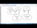 C27 Interval Review and Hypothesis Tests for Slope
