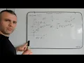 fourier transform 01 FT of delta function