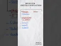 Download Lagu Drugs for Erectile dysfunction || Erectile Dysfunction Drugs || Erectile Dysfunction pharmacology