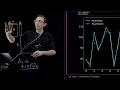 Linear Regression 2 Python