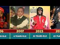 Kai Cenat - Transformation From 1 to 25 Years Old 2001