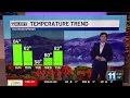 Saturday morning weather