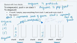 Queues and Stacks Part 5 Implementing a Queue using Stacks