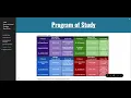 UGA LDT Program Portfolio Overview
