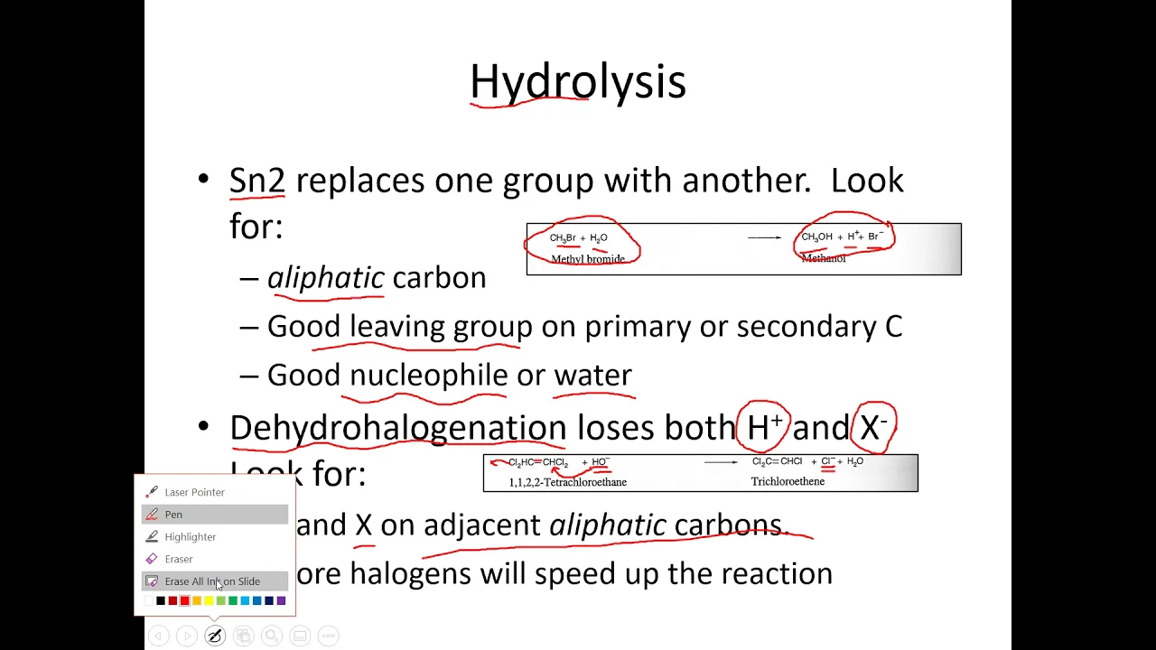 Reactivity summary