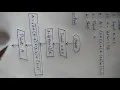 Flowchart to find the area of a triangle