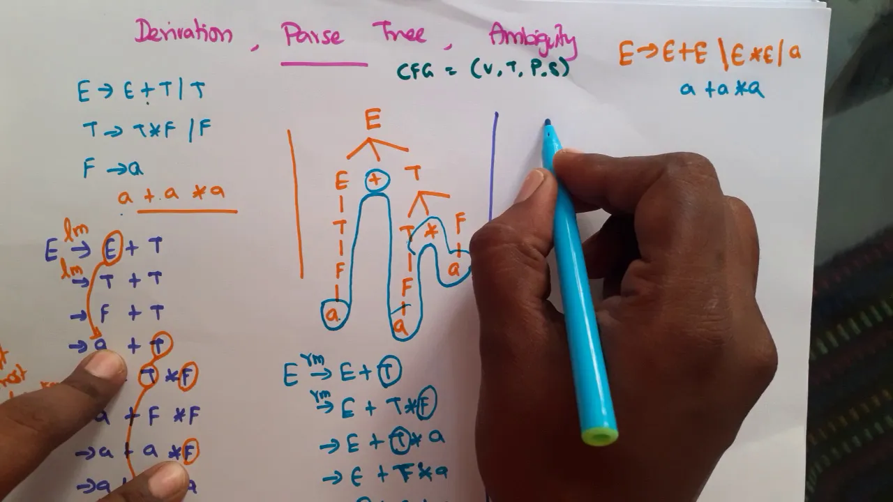 TOC Part 30 - Derivation, Parse Tree and Ambiguity in Tamil