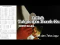 Download Lagu Inilah Tubuh dan Darahku - Johny Kaha - Lirik dan Teks