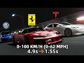 The Fastest Accelerating Car From Every Brand Slowest Fastest