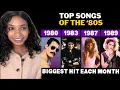 Download Lagu Most Popular Songs Each Month in the '80s | music reaction