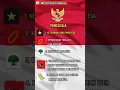 Download Lagu Belajar Menghafal Teks Pancasila