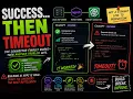 The Connector Finally Works Then Times Out