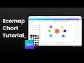 How to Create an Ecomap Chart in Canva
