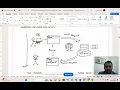MODUL PEMROGRAMAN WEB II PHP PERTEMUAN 1 Konsep Web Server