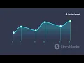 Linear Regression Explained in 60 Seconds