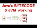 Java s BYTECODE Java Virtual Machine JVM working
