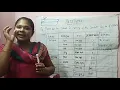 in tamil Data Types in Java