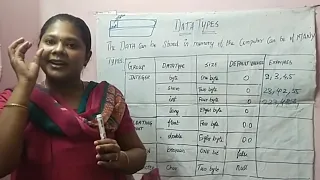 in tamil Data Types in Java