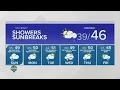 Seattle and Puget Sound weather forecast
