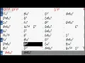 All The Things You Are chord progression (no piano) - Jazz Backing Track Play Along The Real Book