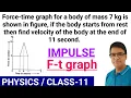 Force-time graph Impulse change in Linear Momentum Final velocity from F-t graph Area of F-t graph