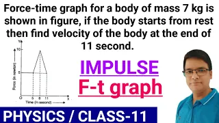 Force-time graph Impulse change in Linear Momentum Final velocity from F-t graph Area of F-t graph