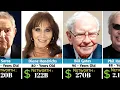 The Richest Oldest Billionaires Their Networth