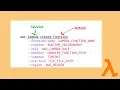 4 AWS Security Specialty Certification AWS CLI Command Reference