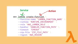 4 AWS Security Specialty Certification AWS CLI Command Reference