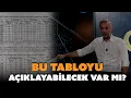Download Lagu Bu tabloyu açıklayabilecek var mı? Murat Ağırel LGS'deki tartışmaları değerlendiriyor...