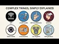 Simply Explaining Complex Everyday Things