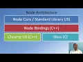 Node js and NPM - Front-End Web UI Frameworks and Tools Bootstrap 4