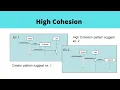 High Cohesion Pattern GRASP Urdu Tutorial OOAD