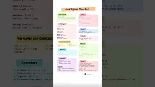 Java Beginner Cheatsheet Master Java Basics in 60 Seconds Java Programming Tutorial