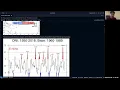 ENSO - Nino 3 4 Index with Xarray