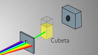 Como funciona um espectrofotômetro?