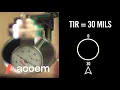 Dial Indicator Concepts TIR Validity Rule TPS ACOEM