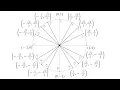 How to quickly memorize the unit circle
