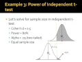 Optimization Single-Variable Problems