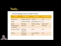 Graph in Distributed System part 1 Spark GraphFrames