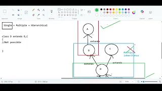 Java Inheritance 2