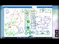 Session - 2-In a directed unweighted Graph Print the Shortest path between two nodes with BFS