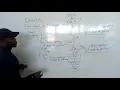 Flow Chart to Pseudo code 2019 exam question