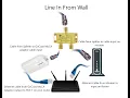 MoCA Network Setup