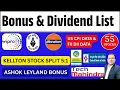 Download Lagu Wipro share Dividend I TCS I IOC I COAL INDIA I Bonus \u0026 Dividend List I Upcoming Bonus I US CPI DATA